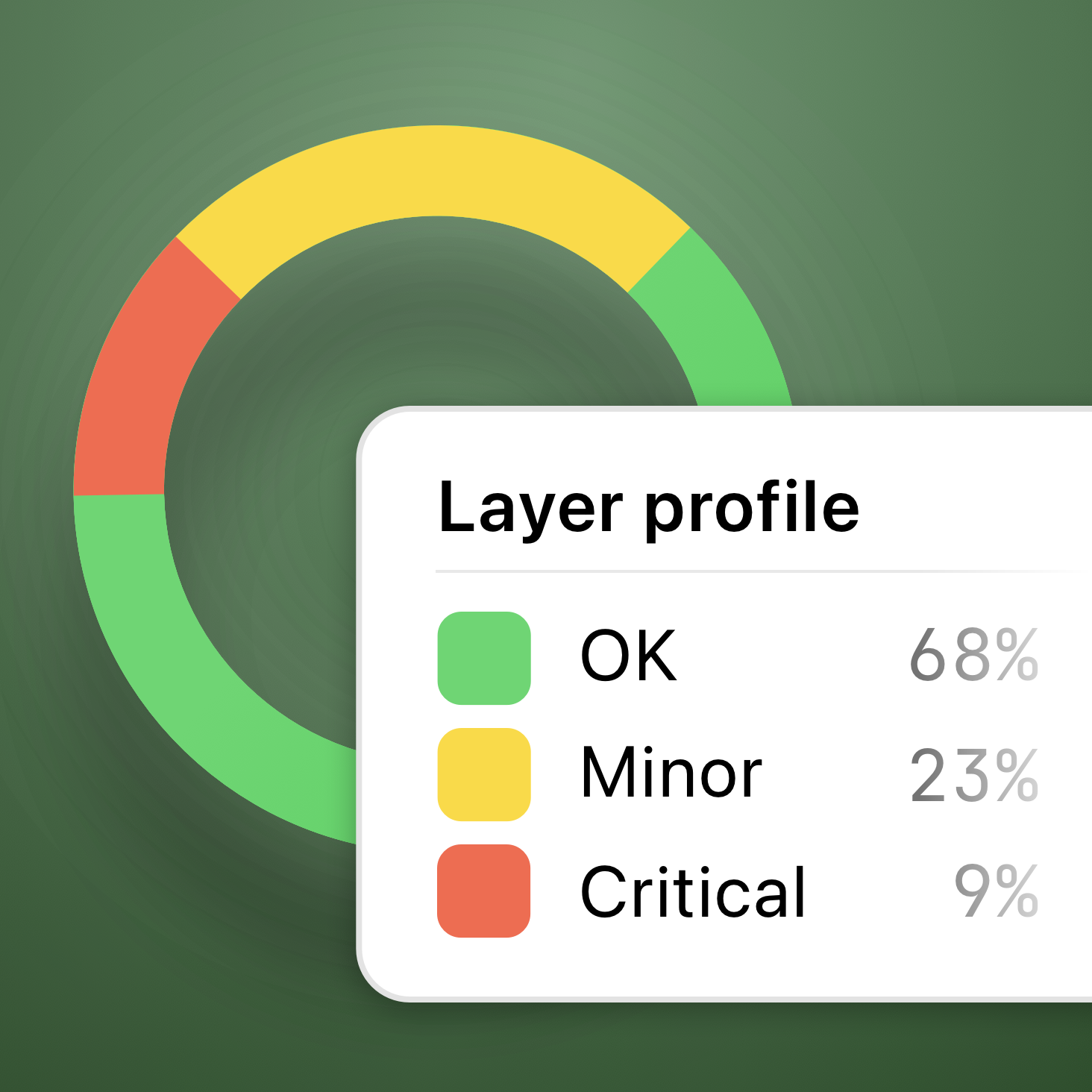 An Euler Layer Profile Graph